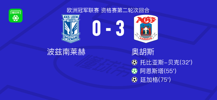 奥胡斯3-0大胜波兹南莱赫,阿恩斯塔1传1射,廷加格建功