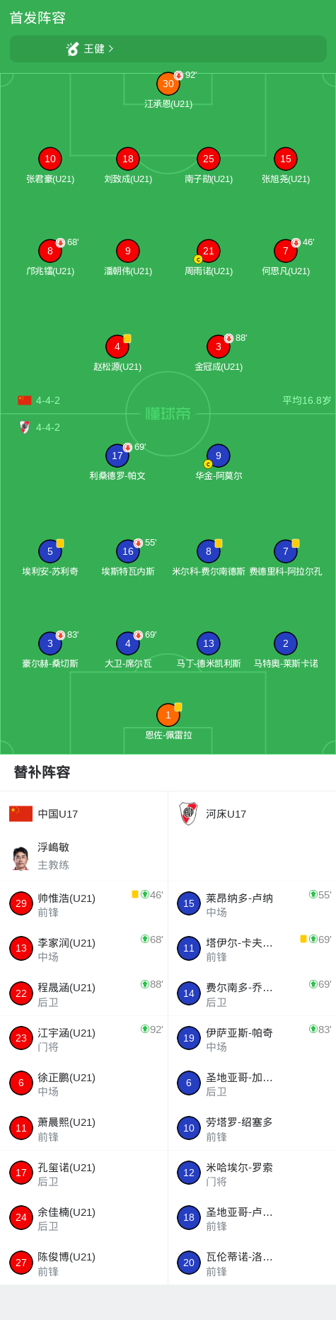 球队阵容