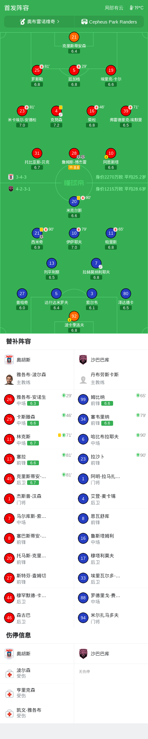 奥胡斯2-1沙巴巴,詹姆斯-博杰雷独中两元
