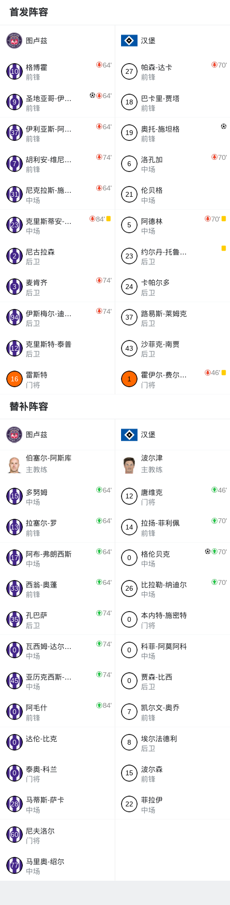 汉堡2-1战胜图卢兹,格伦贝克与奥托-施坦格双双建功