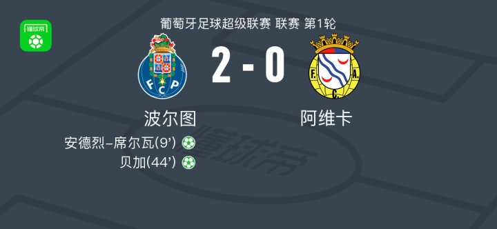 波尔图2-0阿维卡,安德烈-席尔瓦与贝加联手取胜
