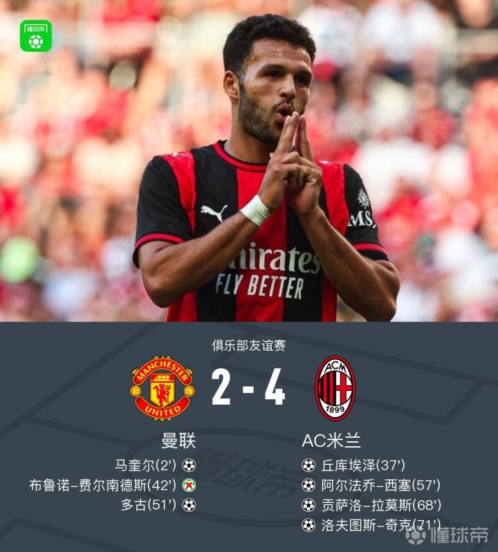 米兰4-2逆转曼联,贡萨洛1球2助,西塞、丘库埃泽破门