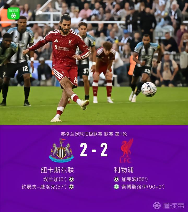 利物浦2-2纽卡斯尔，加克波远射破门，索博斯洛伊读秒点射绝平