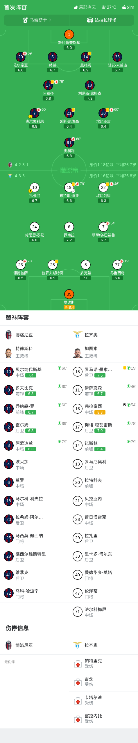 拉齐奥1-0博洛尼亚,弗拉泰西打进全场唯一进球